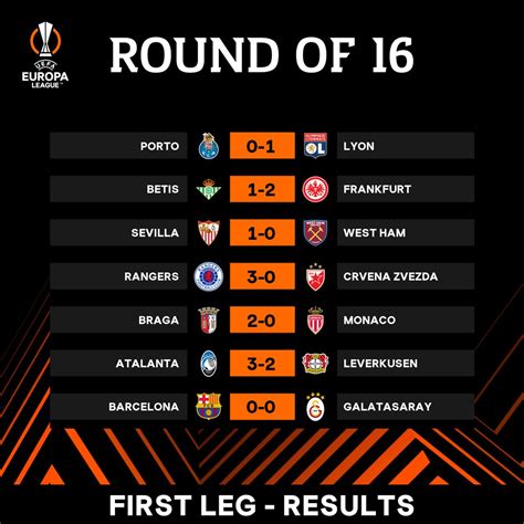 europa league results|Iba pa.